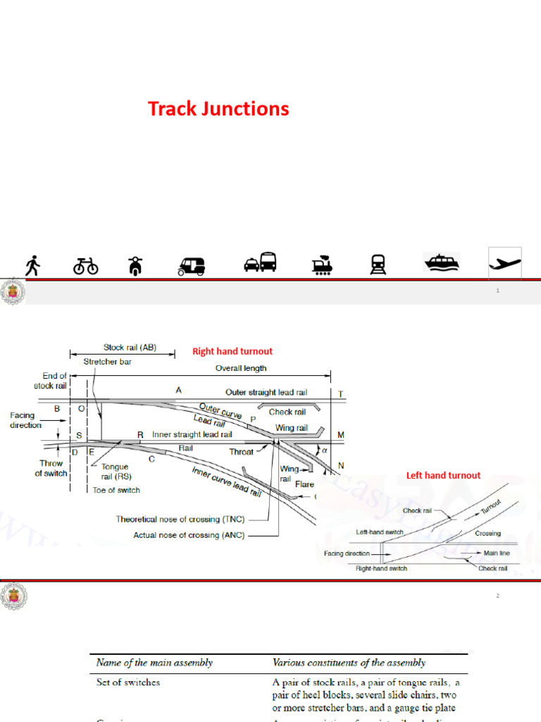 Transportation Engineering: Track Junctions | PDF | Transport ...