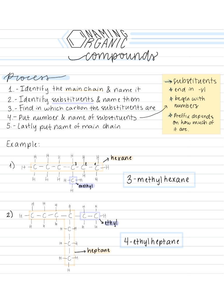 Naming organic compounds | PDF | Organic Chemistry | Chemistry