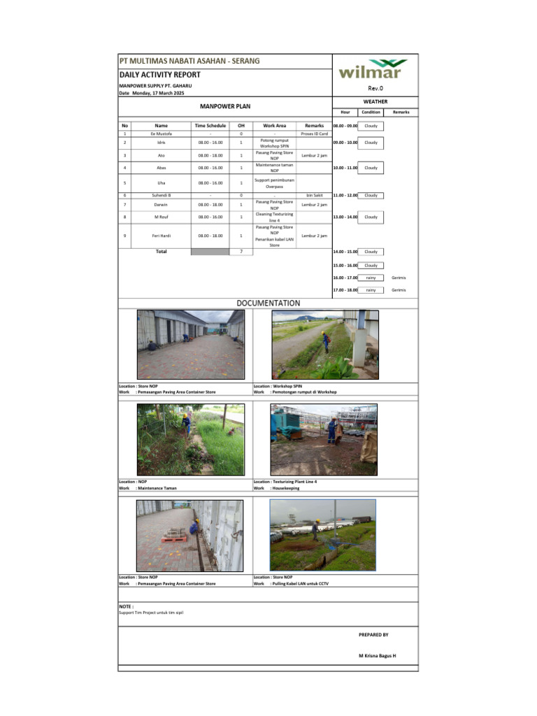 Daily Activity Report: PT Multimas Nabati | PDF