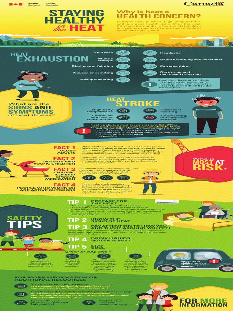 Heat Illness Awareness and Prevention | PDF | Diseases And Disorders ...