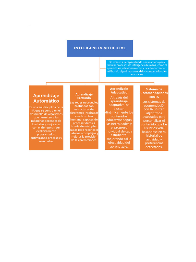 Conceptos Clave de La Ia | PDF | Inteligencia artificial | Inteligencia ...