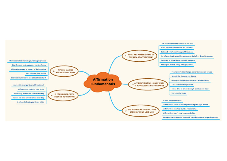 3.1 - Affirmation Fundamentals | PDF