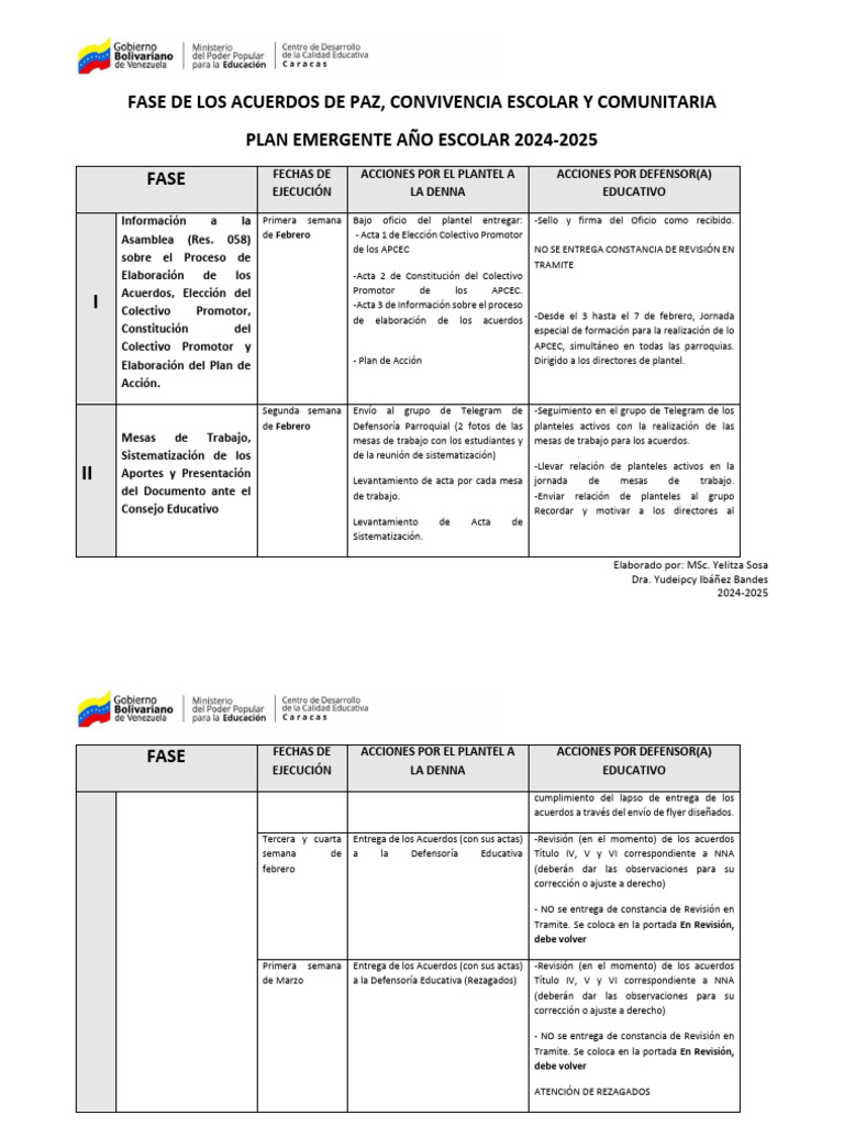 Acuerdos de Paz y Convivencia Escolar 2024 | PDF | Gobierno