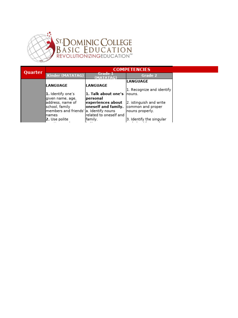 K-3 Language and Reading Curriculum Guide | PDF | Verb | Word