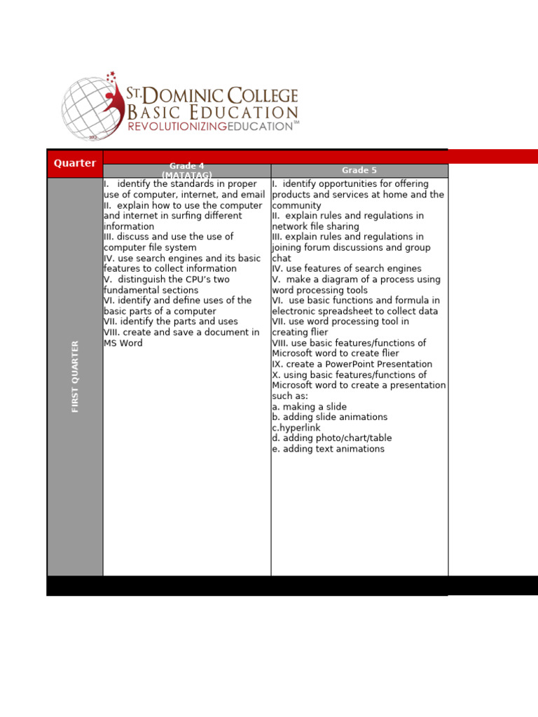 HELE Curriculum Overview for Grade 5 | PDF | Clothing | Budget