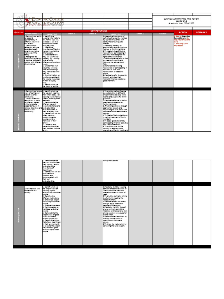 GMRC Grade 1 Curriculum Overview | PDF | Faith | Social Psychology