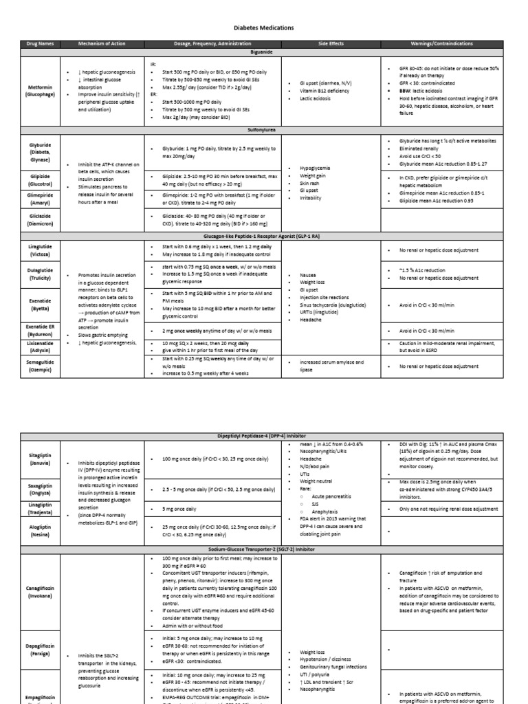 Diabetes Medications Table | PDF | Drugs | Medical Specialties