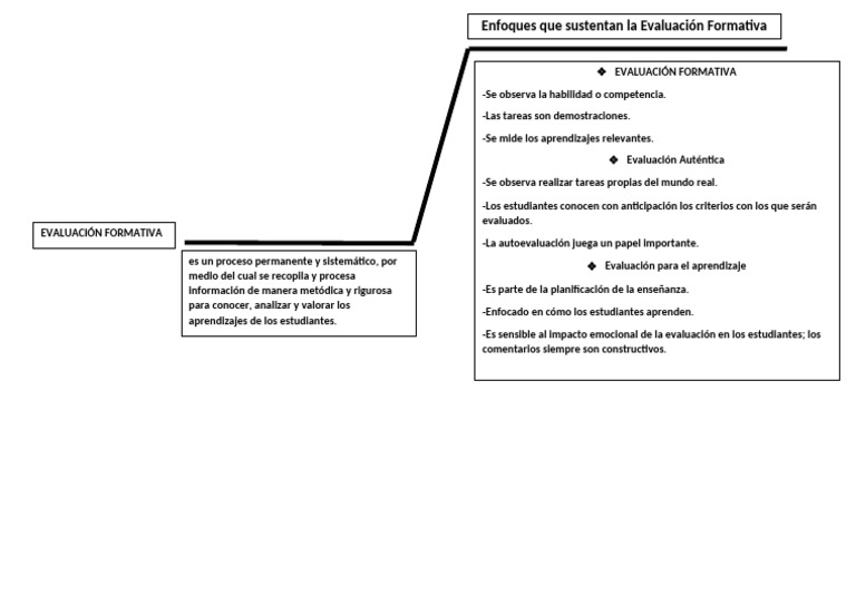 Guía de Evaluación Formativa en Educación | PDF