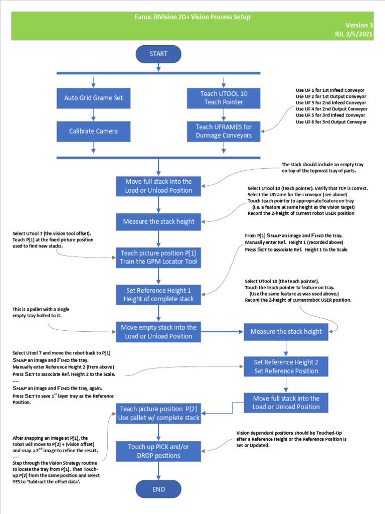 Fanuc iRVision Setup Guide | PDF