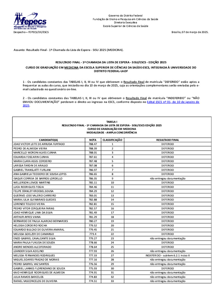 Resultado Final 1a Chamada Da Lista de Espera Do SISU 2025 MEDICINA | PDF