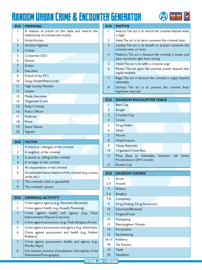 Amazing Universe Random Crime Generator | PDF | Crime & Violence | Crimes