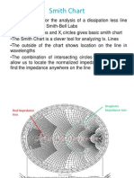 Smith Chart