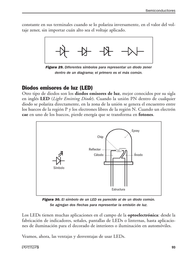 Ventajas y desventajas de los LEDs | PDF | Diodo emisor de luz | Diodo