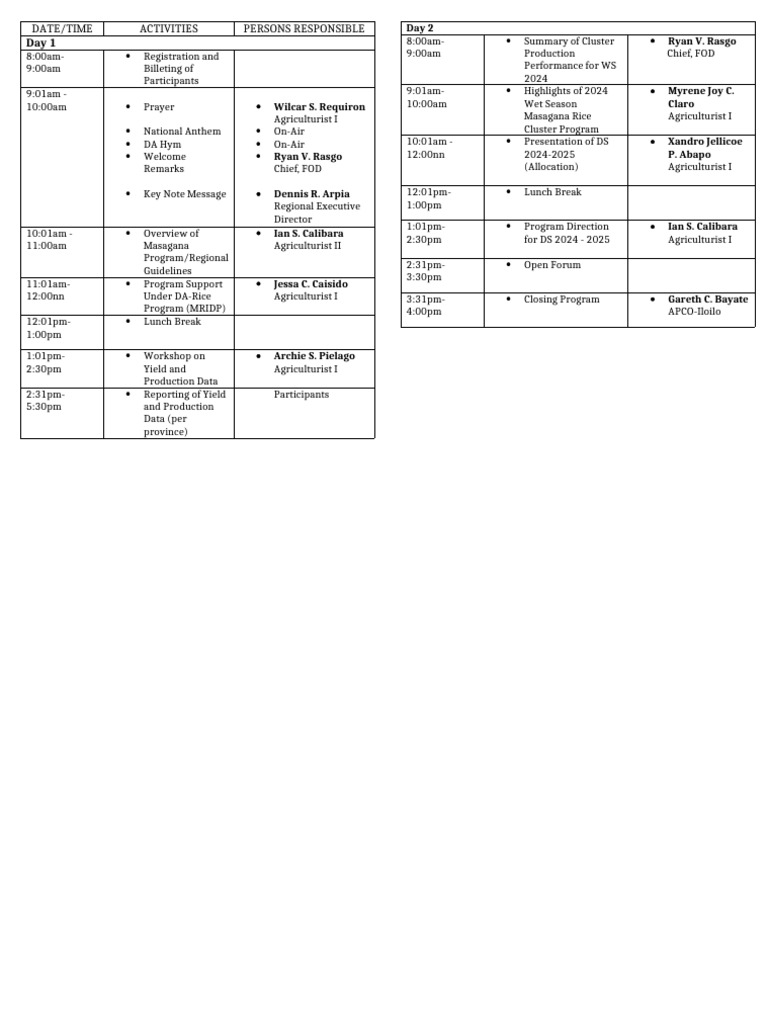 Program Assessment | PDF
