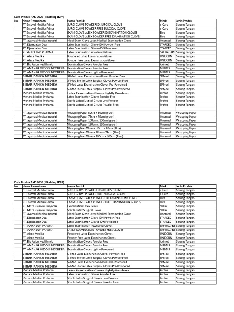 Daftar Produk AKD | PDF | Hand | Fashion Accessories