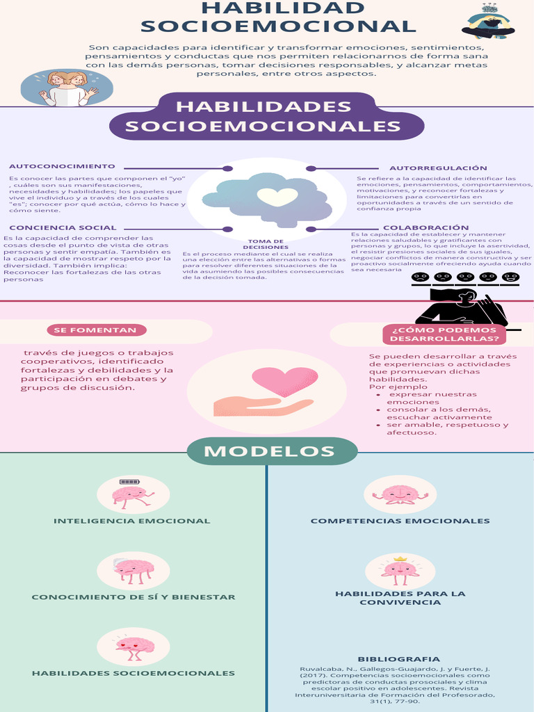Habilidades Socioemocionales | PDF | Las emociones | Comportamiento