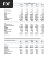 Balance Sheet of ICICI Bank