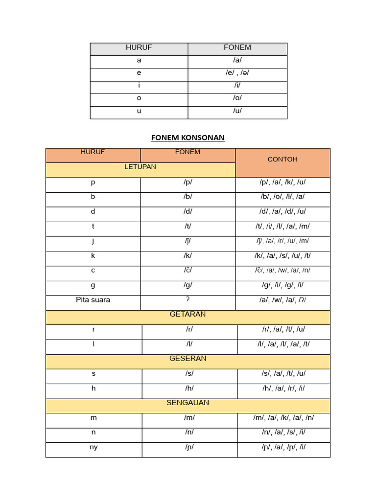 Simbol fonem | PDF