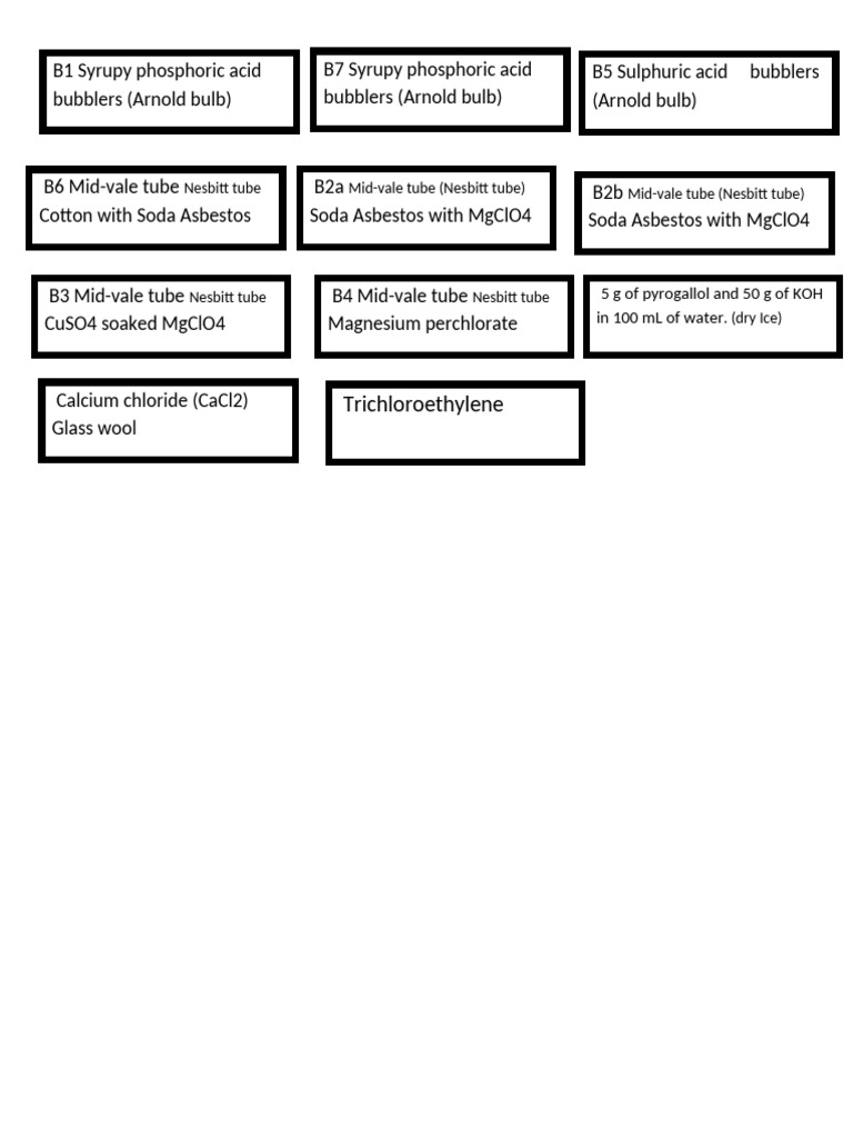 Chemical Label | PDF