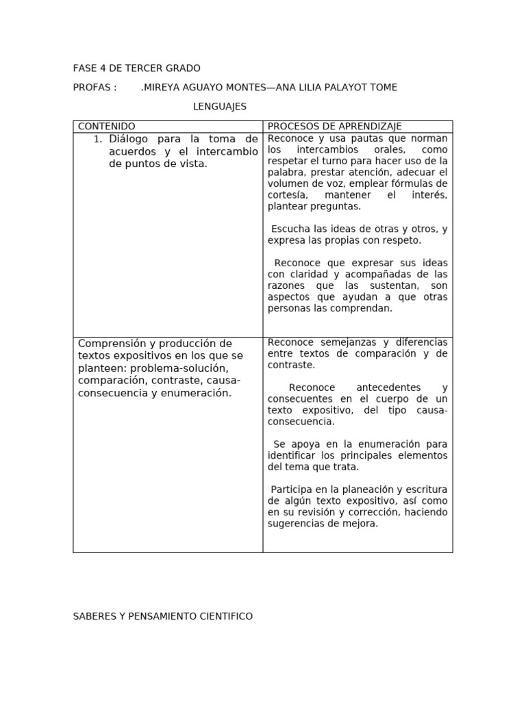 Programa Analítico Fase 4 Tercer Grado | PDF | Hueso | Aprendizaje