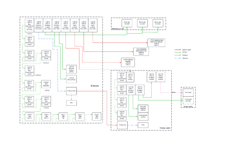 STS truyền thông | PDF | Electronics | Networking Standards