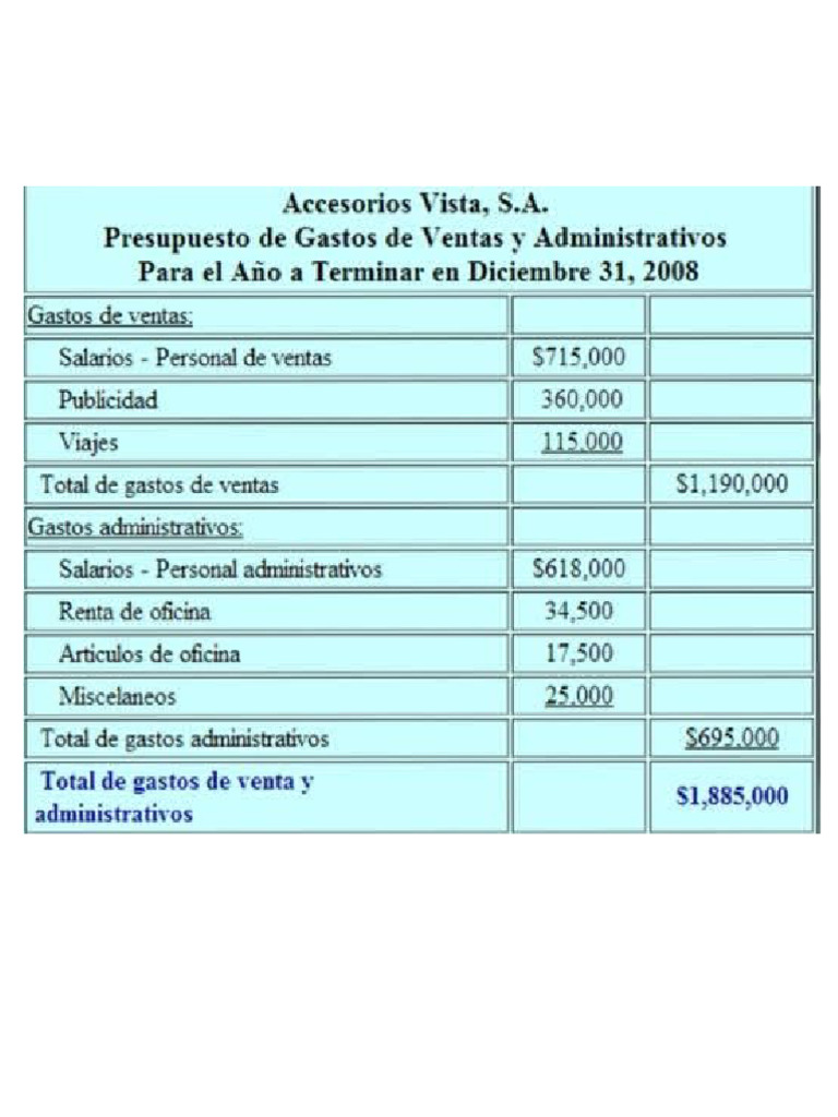 Presupuesto de Gastos de Venta y Administración | PDF