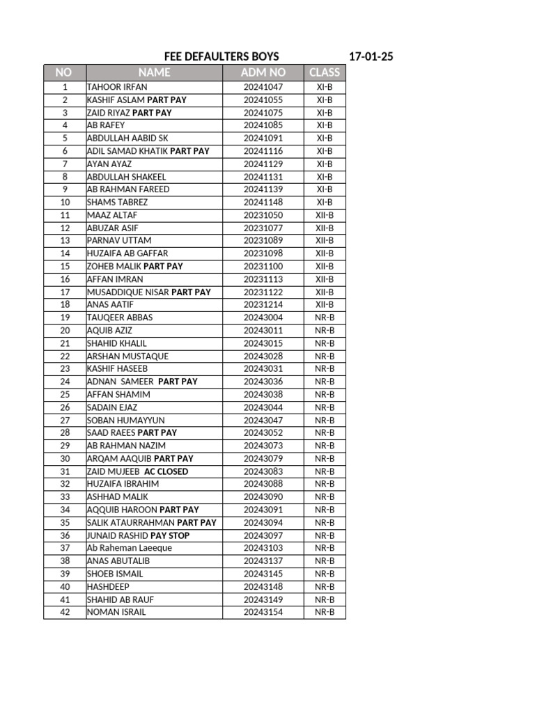 Fee Defaulter Boys All | PDF