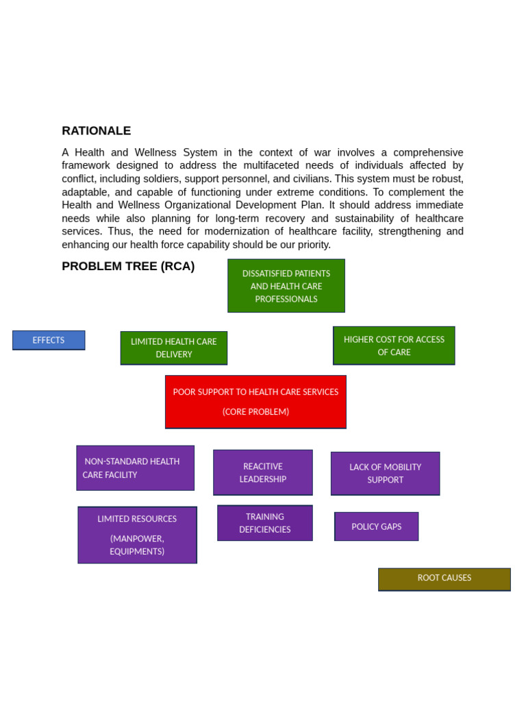 RATIONALE | PDF