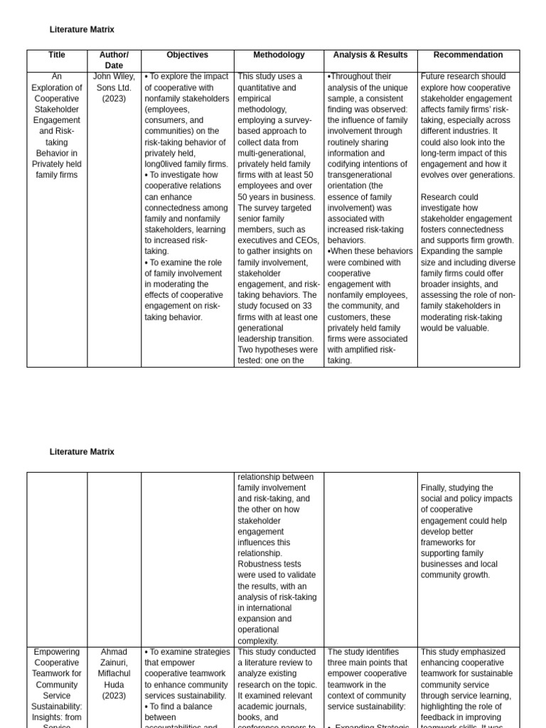 Literature Matrix - 085151 | PDF | Service Learning | Empowerment