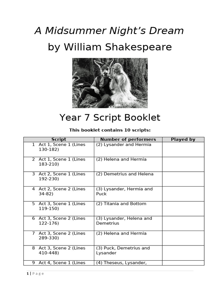 Year 7 A Midsummer Night's Dream Scripts | PDF | A Midsummer Night's Dream