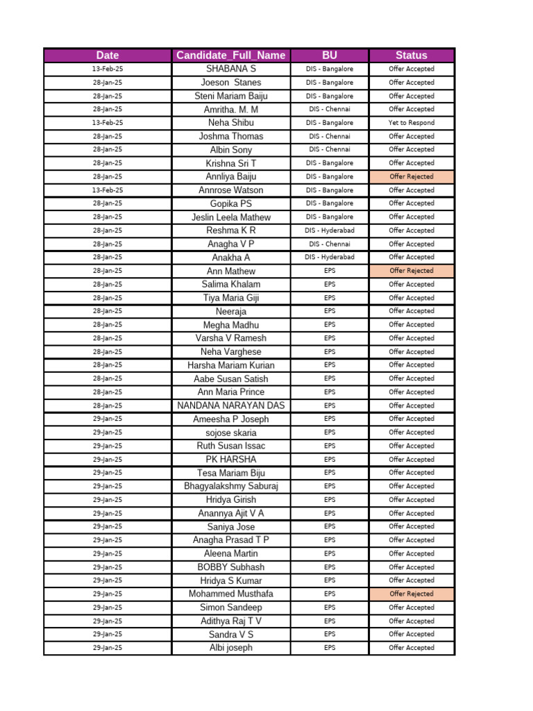 GSAC Merit List and Offer Status 2025 | PDF