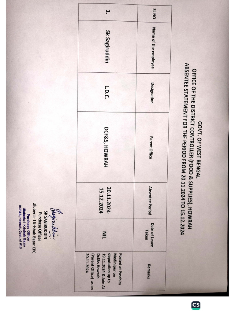 Absentee Statement of SK Sagiruddin, L.D.C. | PDF