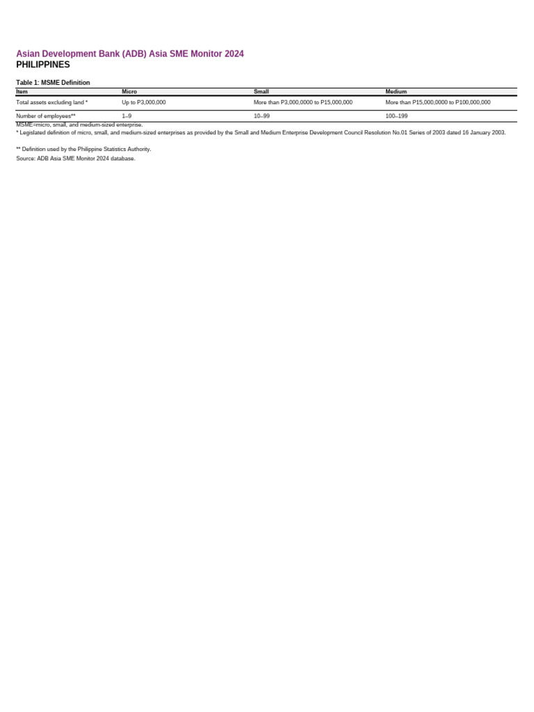 Asia SME Monitor 2024 Overview | PDF | Small And Medium Sized ...