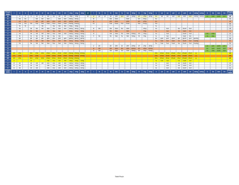 Pinyin Chart for Mandarin Chinese | PDF
