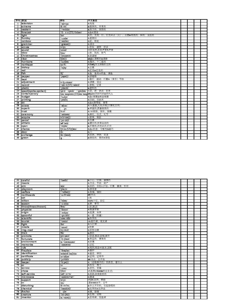 4、乱序版3500词汇 PDF