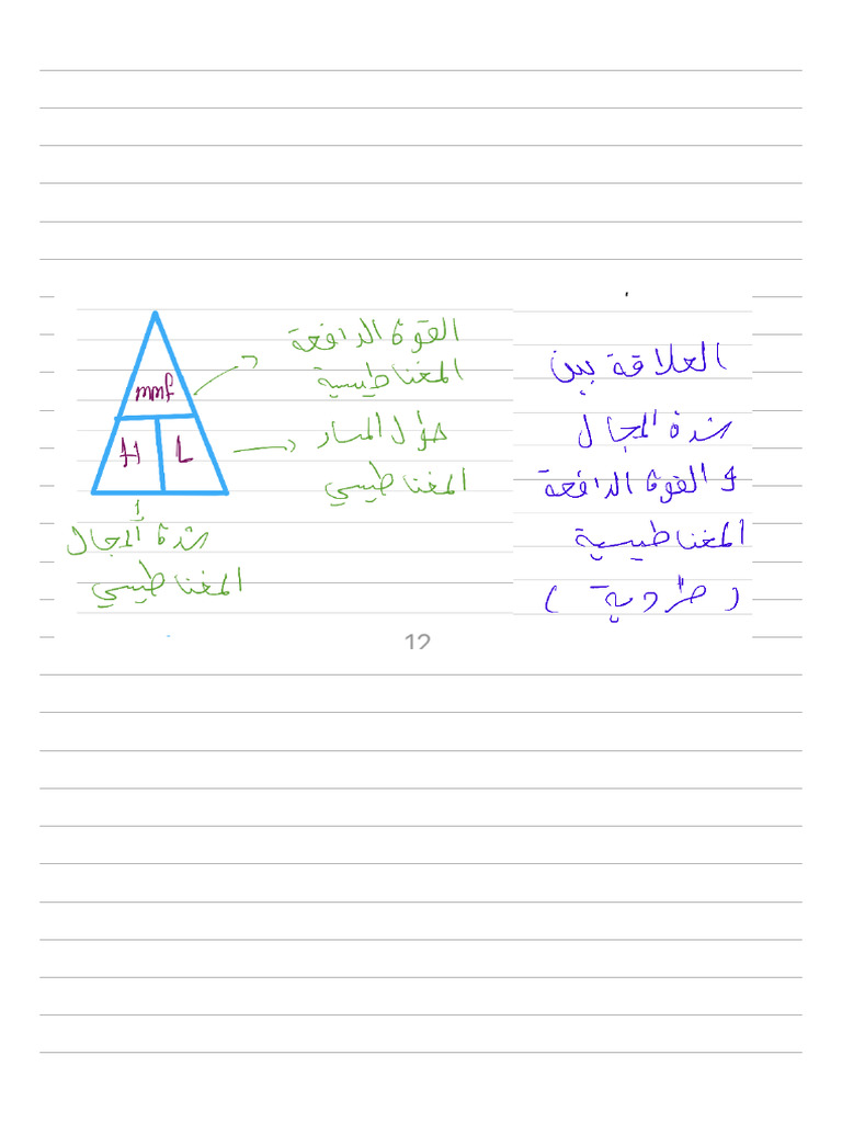 نشاط 2 الالات⁩ | PDF