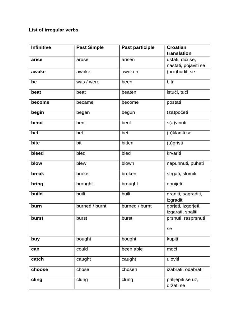 Comprehensive List of Irregular Verbs | PDF | Semantic Units | Language ...