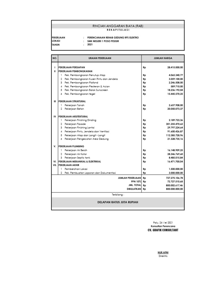 Presupuesto para la Remodelación de RPS Elektro | PDF