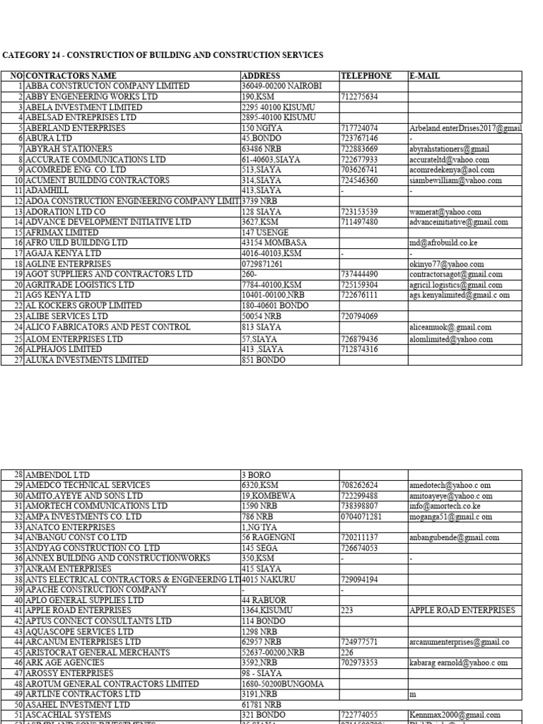 Kenya Building Contractors Directory | PDF