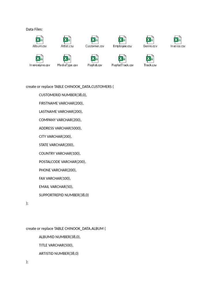 SQL Table Definitions for Chinook Data | PDF