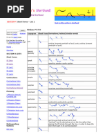 Shorthand Phrases Reference Guide | PDF | Language Arts & Discipline