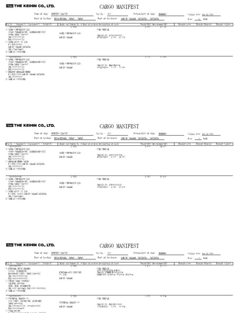 Cargo Manifest: Used Vehicles from Japan | PDF | Cargo | Tanzania