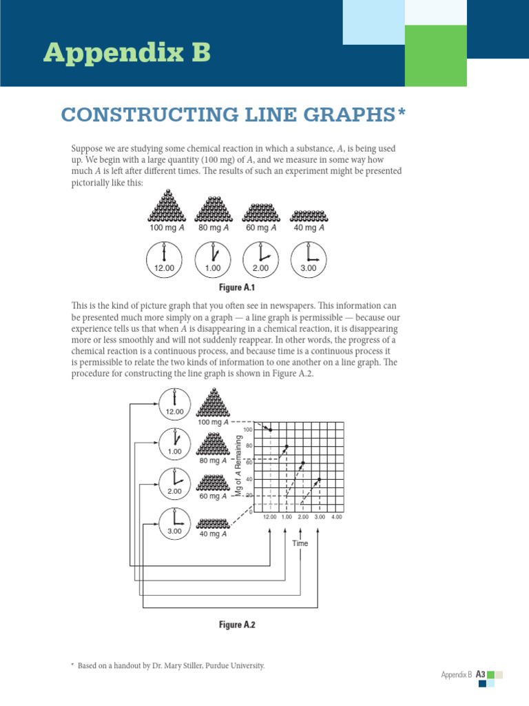 How to Construct Line Graphs | PDF | Slope | Cartesian Coordinate System