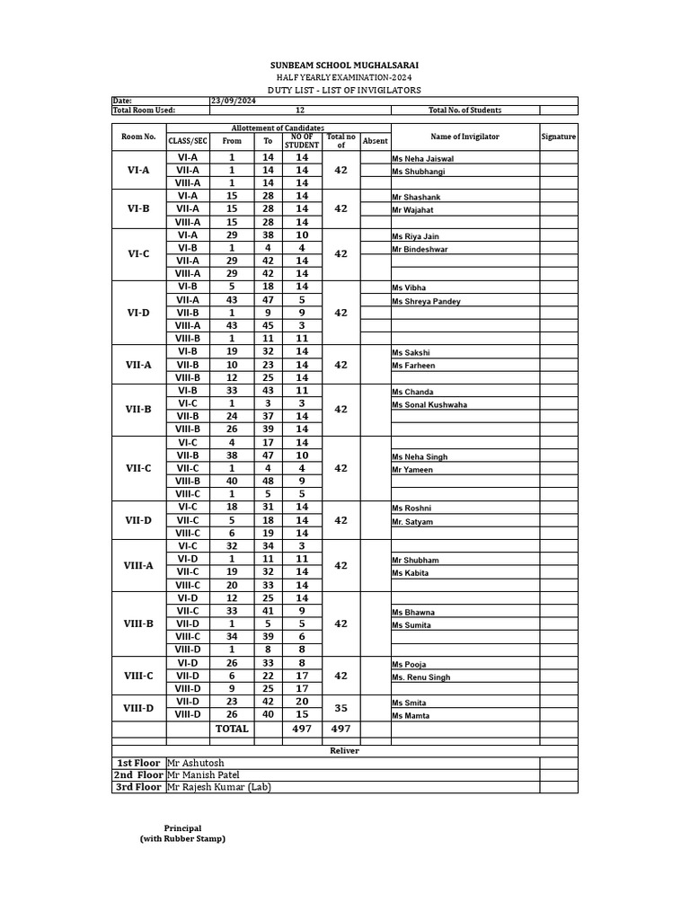 Sunbeam School Exam 2024 Invigilator List | PDF