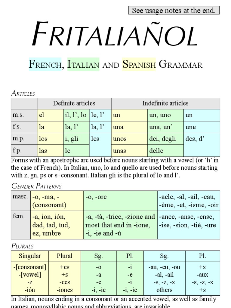 French, Italian, Spanish Grammar | Grammatical Number | Grammatical Gender