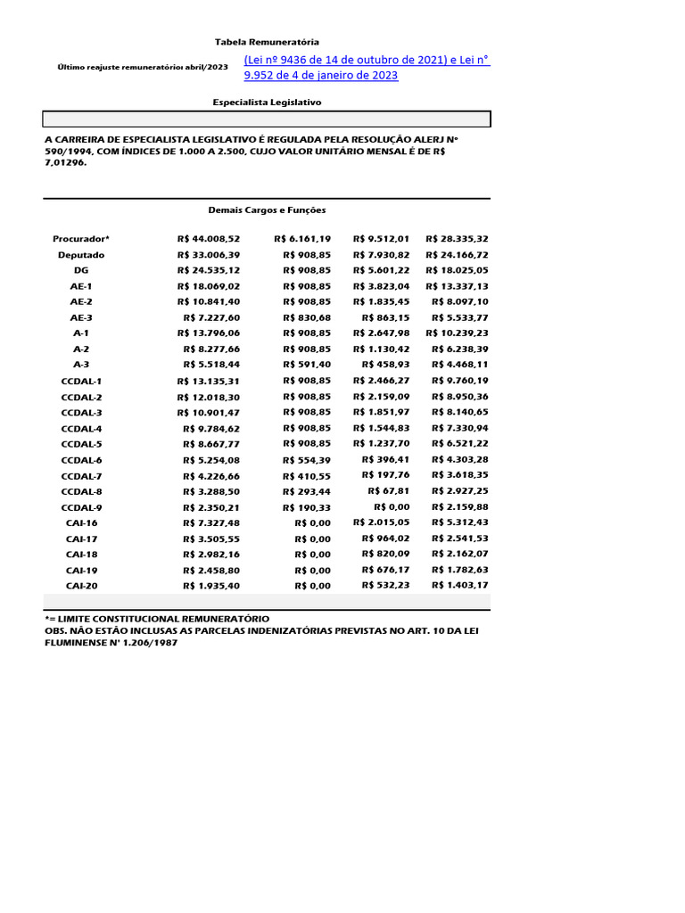 tabela-remunerat-ria-alerj-2024-pdf-governo-justi-a