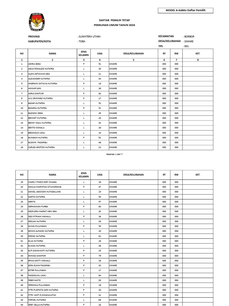 Daftar Pemilih Tetap Simare 2024 | PDF