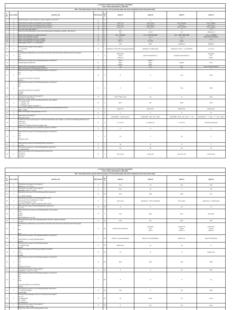 Pb Python-i Sem III 2024 (1) | PDF | Control Flow | Software Engineering