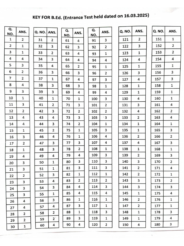 Answer Key | PDF