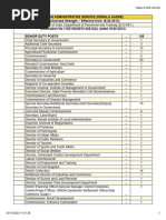 Rotation Chart - Kerala Public Service Commission, Government of Kerala ...